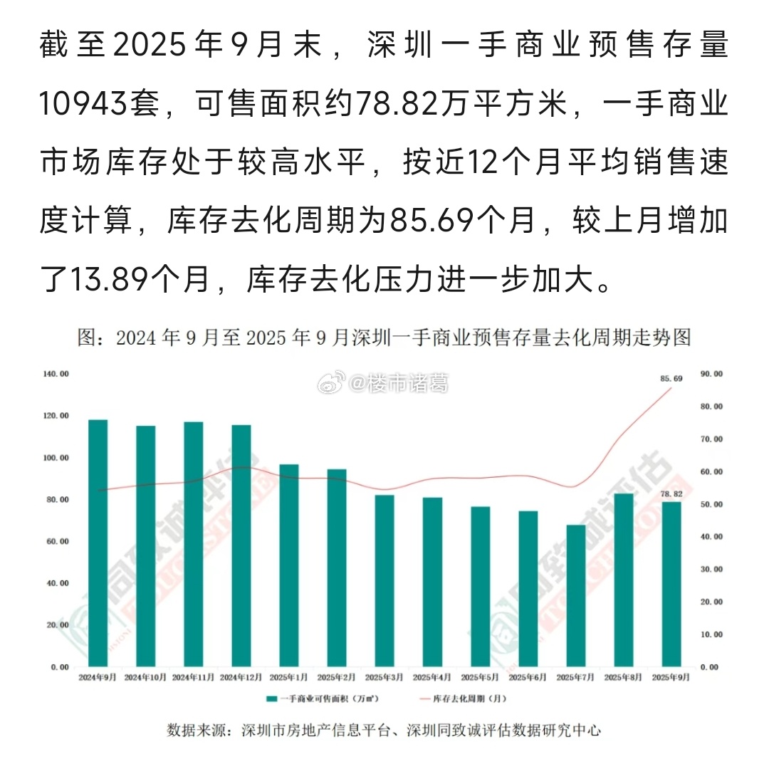 商业用房贷款首付比例降到了30%，此前普遍为50%，门槛降低了很多。长期以来，公