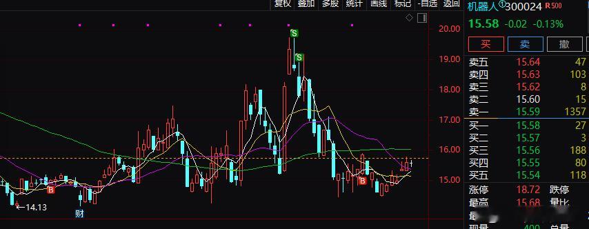 股票 不是基哥吹牛，基哥的波段能力还是很不错的。 
