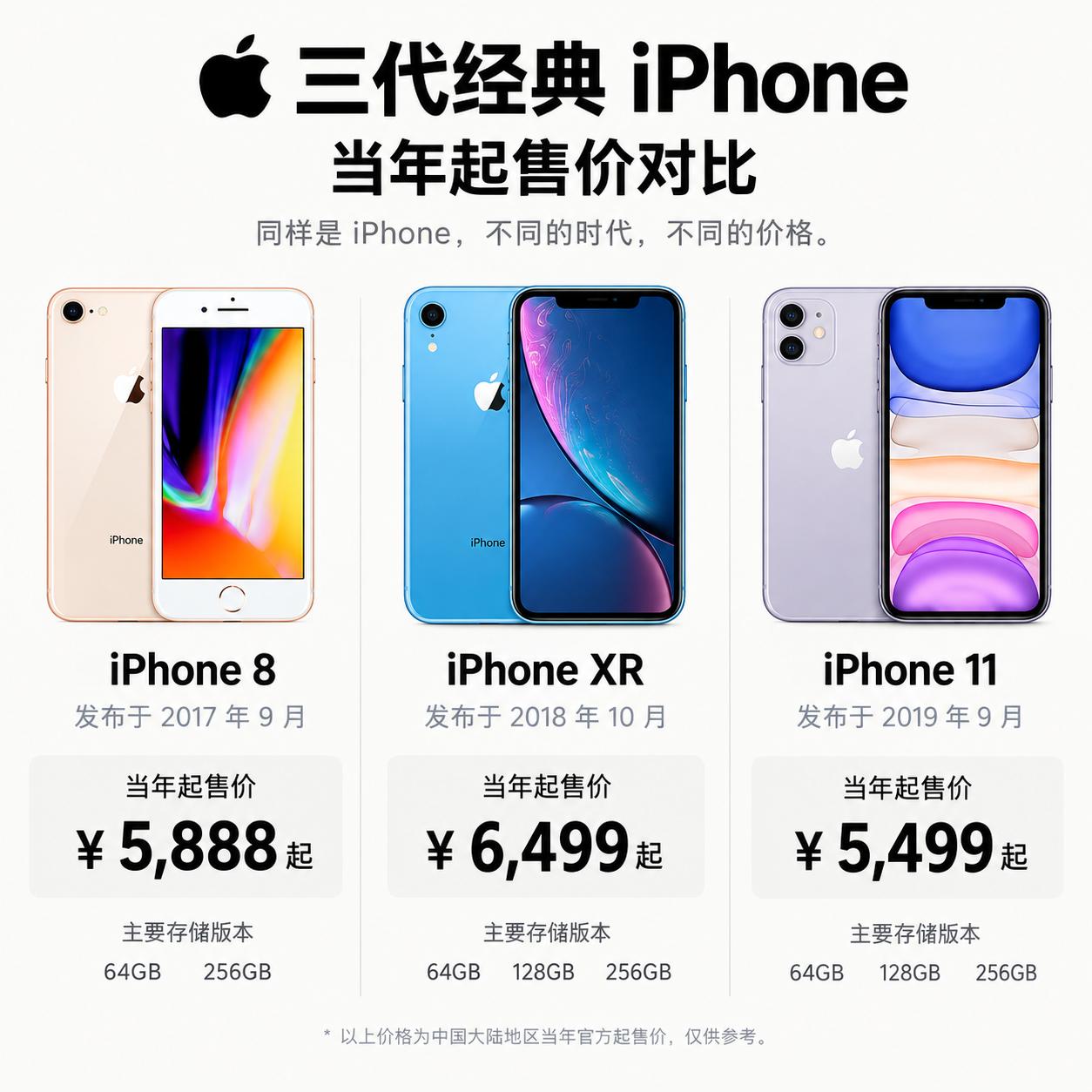 【当年苹果可是涨过价的】
大家都怕苹果涨价后不会降回来
大家大可放心就好了
去年