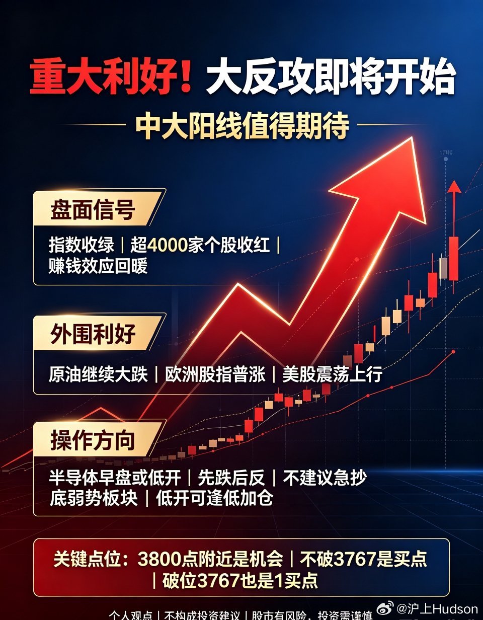 重大利好，大反攻即将开始，中大阳线值得期待！昨天的大盘指数收绿，但是昨天超400