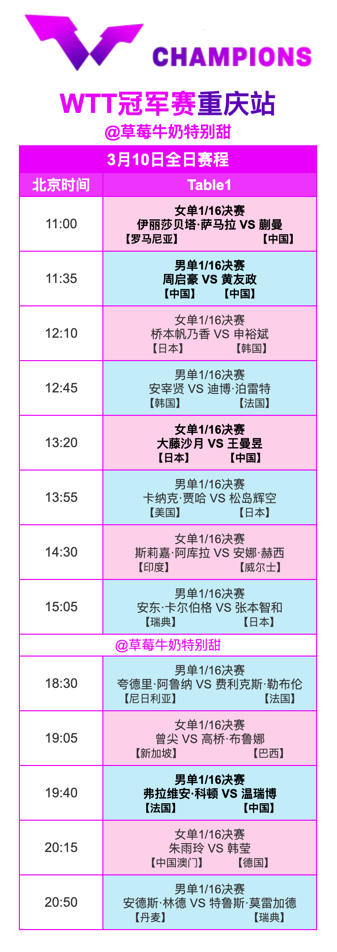 WTT冠军赛重庆站丨3月10日全日赛程11:00 T1 蒯曼🇨🇳VS伊丽莎贝