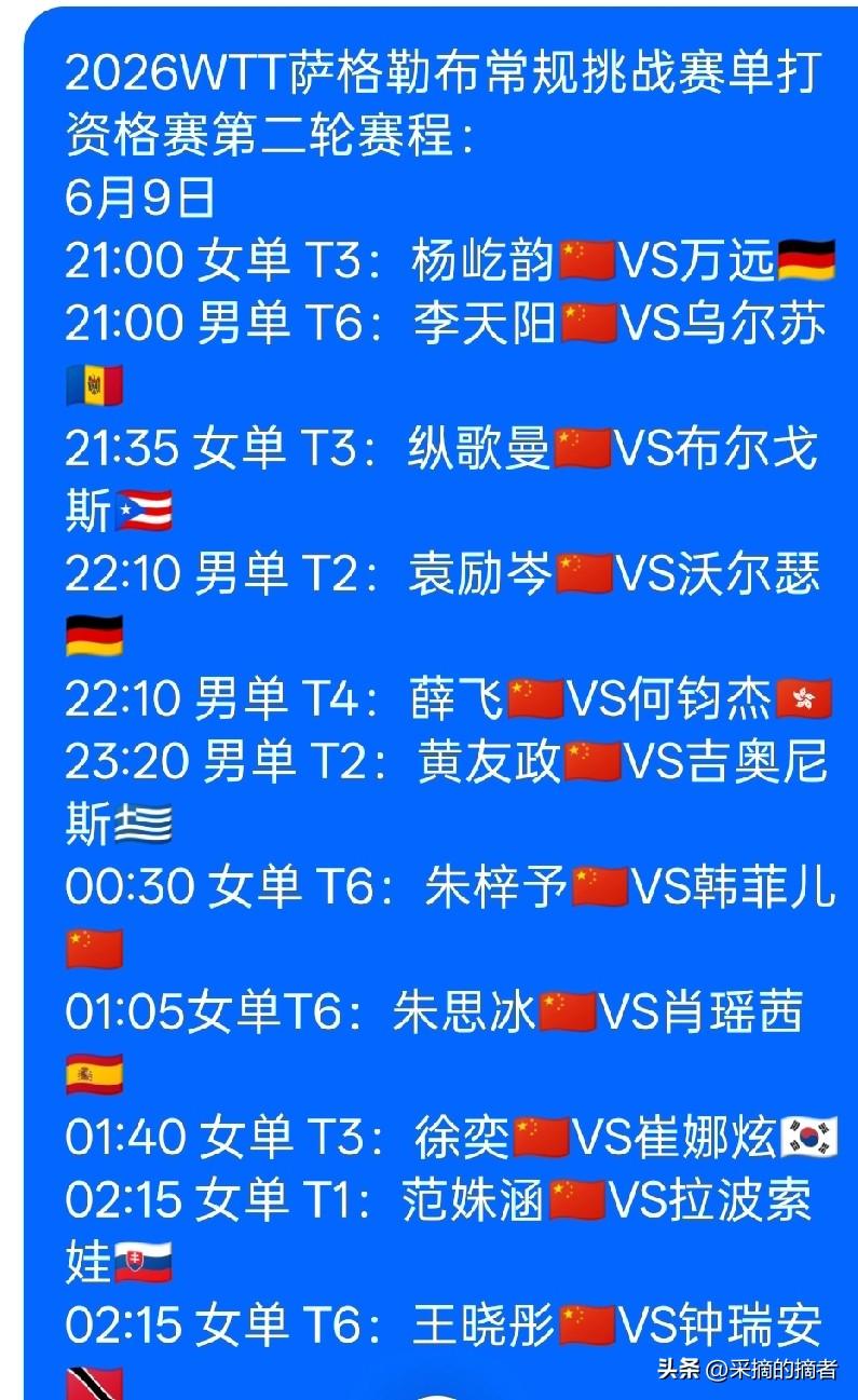 国乒深夜连轴开战🔥萨格勒布二轮赛程出炉
连夜作战的国乒小将太拼了！！
6.9 
