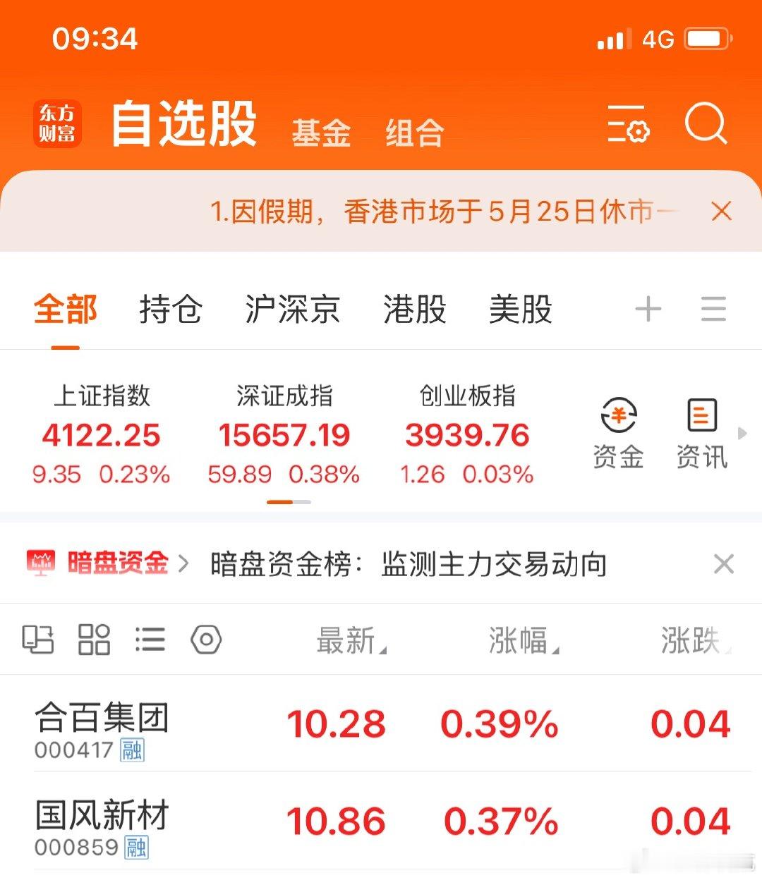 兄弟们，合百集团和国风新材这俩，今天冲高记得把握好位置，该止盈就止盈，别贪心哈！