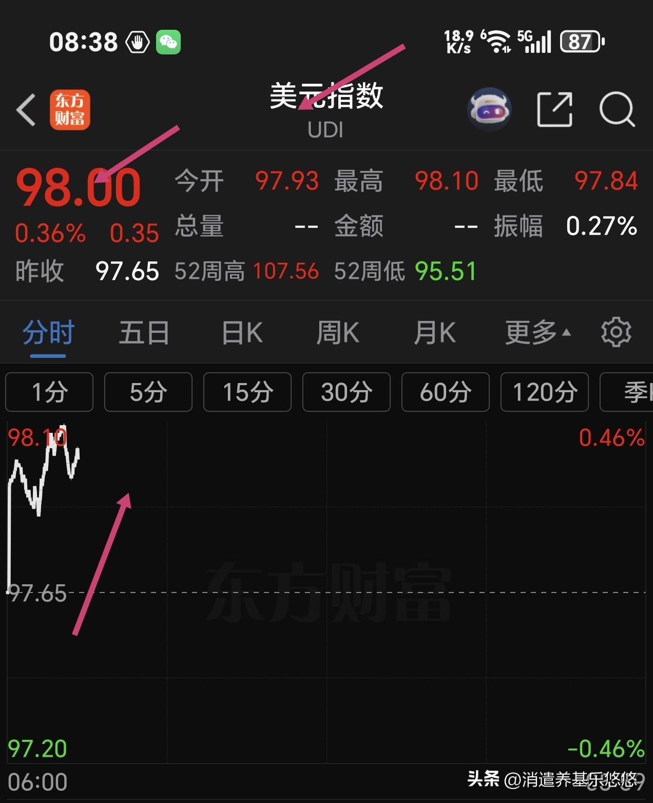 国际货币交易开盘，人民币走弱，美元反弹。美伊冲突，美元反而高开走强，什么逻辑？人