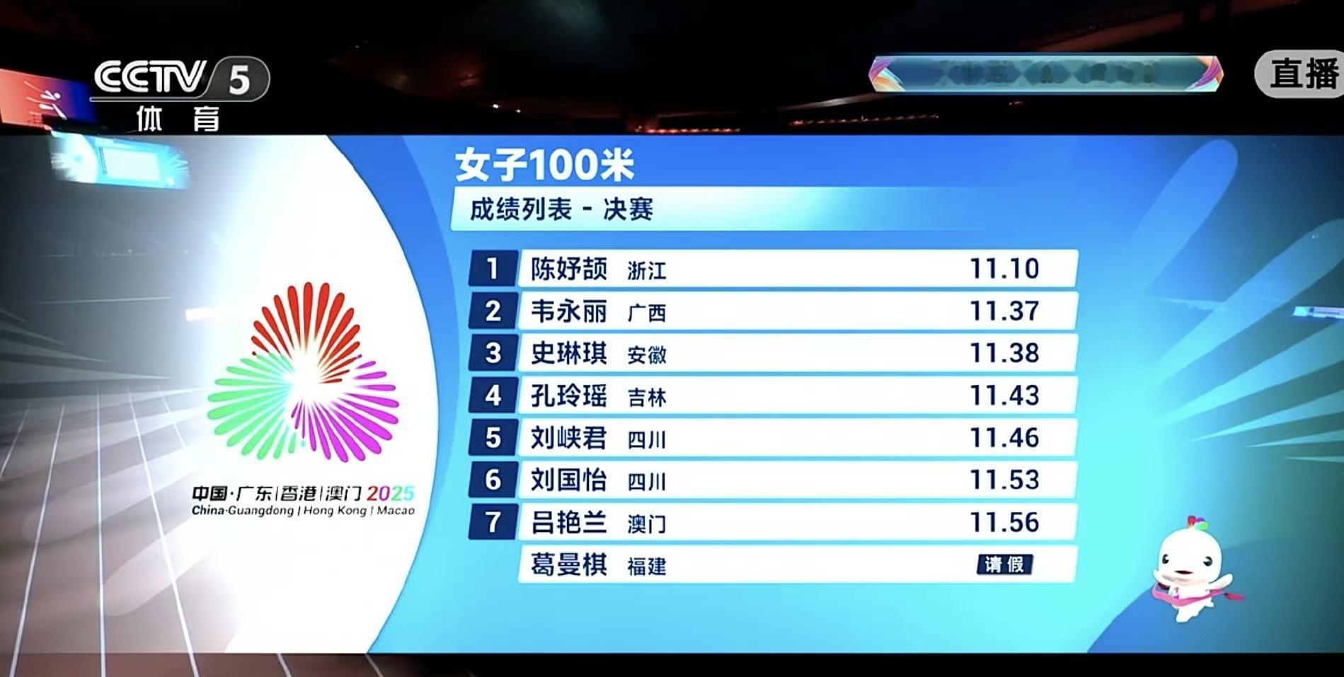 女子100米决赛，16岁的陈妤颉以11秒10的成绩，打破亚洲青年纪录夺冠 