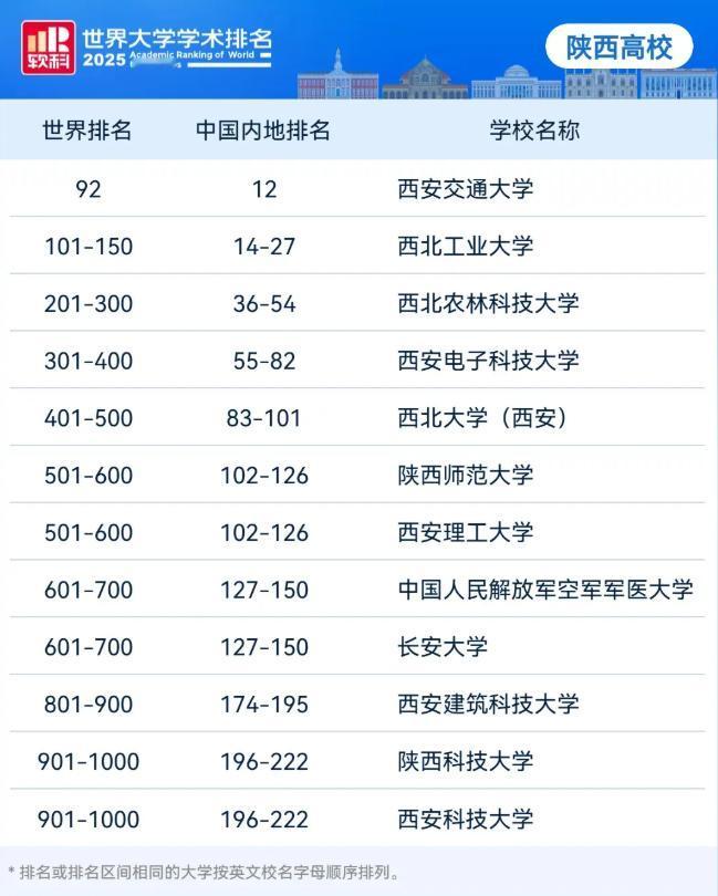 8月15日，“2025软科世界大学学术排名”正式发布。排名展示了全球领先的100