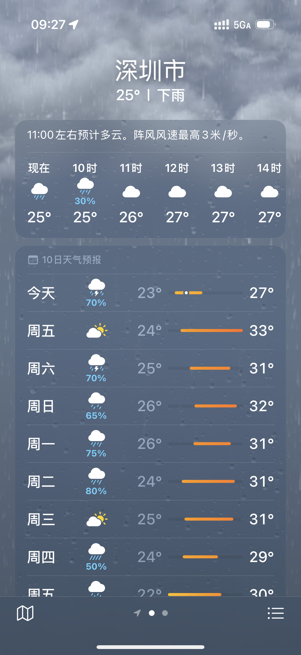 五一出行天气提醒为什么一到假期就要下雨啊[淡淡的]大家五一什么安排 ​​​