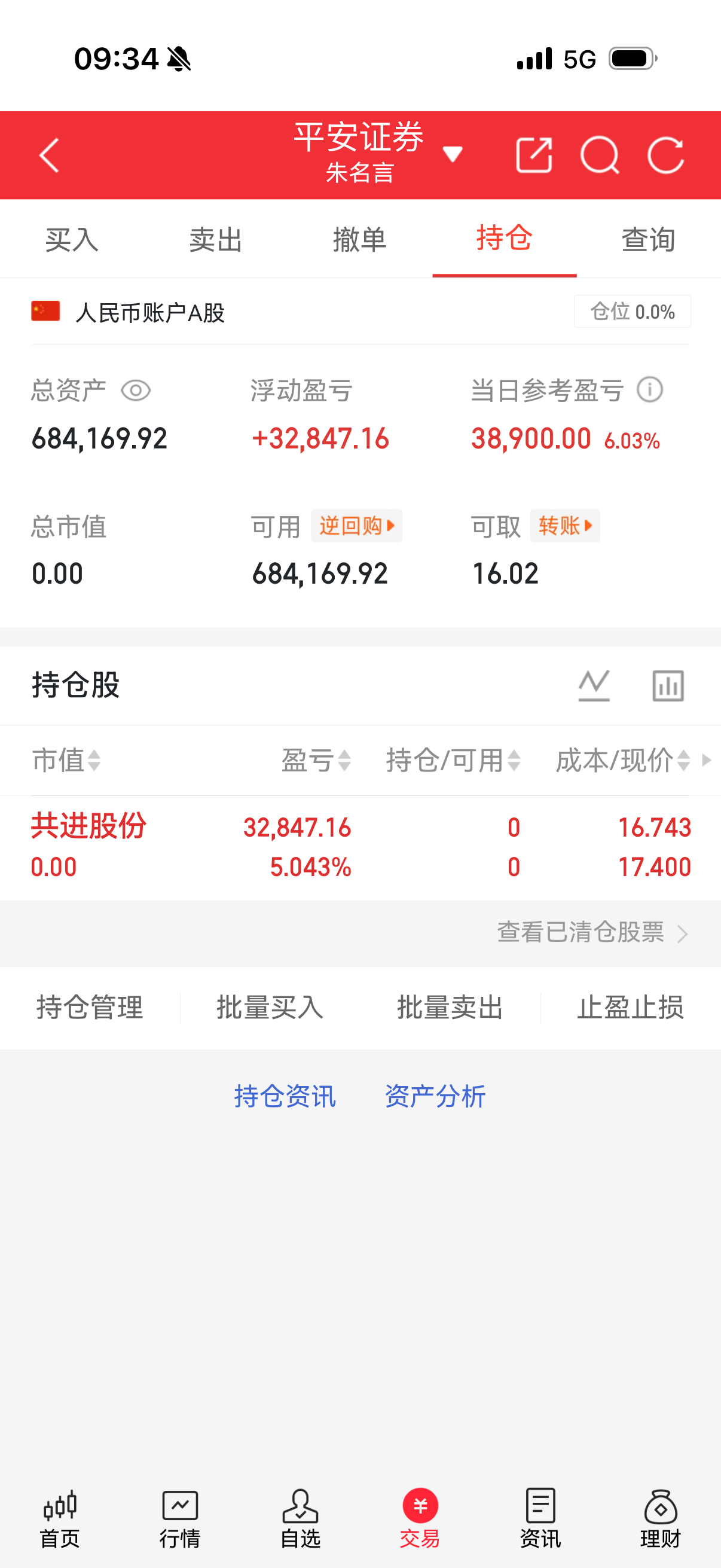 共进股份落地，虎口拔牙成功拿下6个点快进快出开心就行，快乐的铁粉来一波点赞！ 