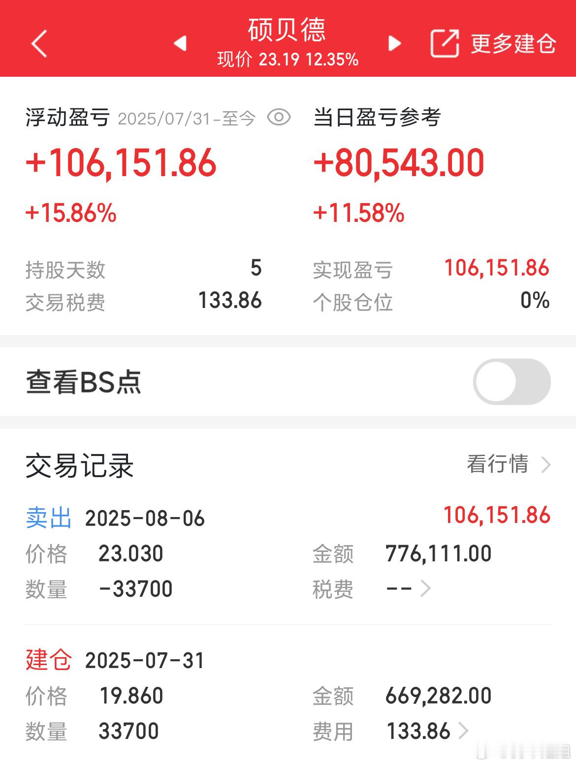 安全止盈出局，不贪最后一口肉 ​​​