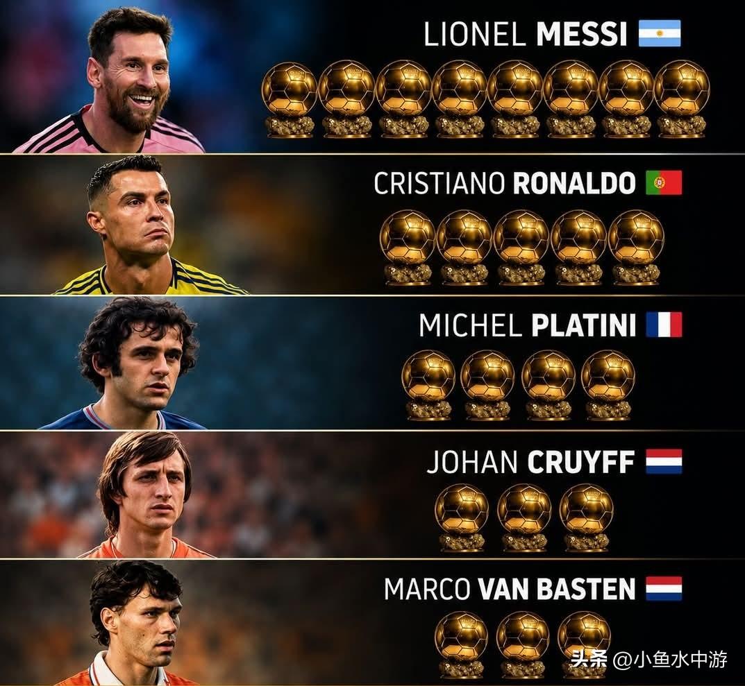 🏆金球奖获奖次数前五足坛传奇（最新榜单）⚽✨
 
谁是足球史上最伟大的金球奖得
