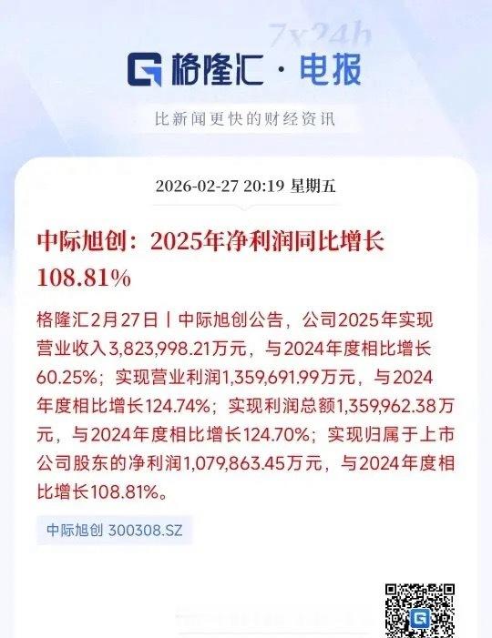 人工智能龙头公布2025年业绩，超预期但股价反而大跌今天2025年最牛个股中际旭