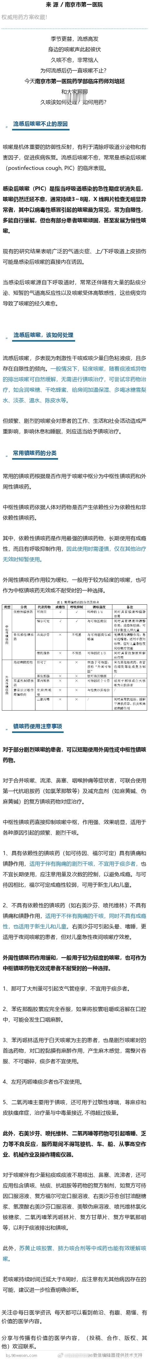 “咳咳咳”不停，咳嗽总不好？权威用药方案来了！权威用药方案收藏！供参考。 ​​​