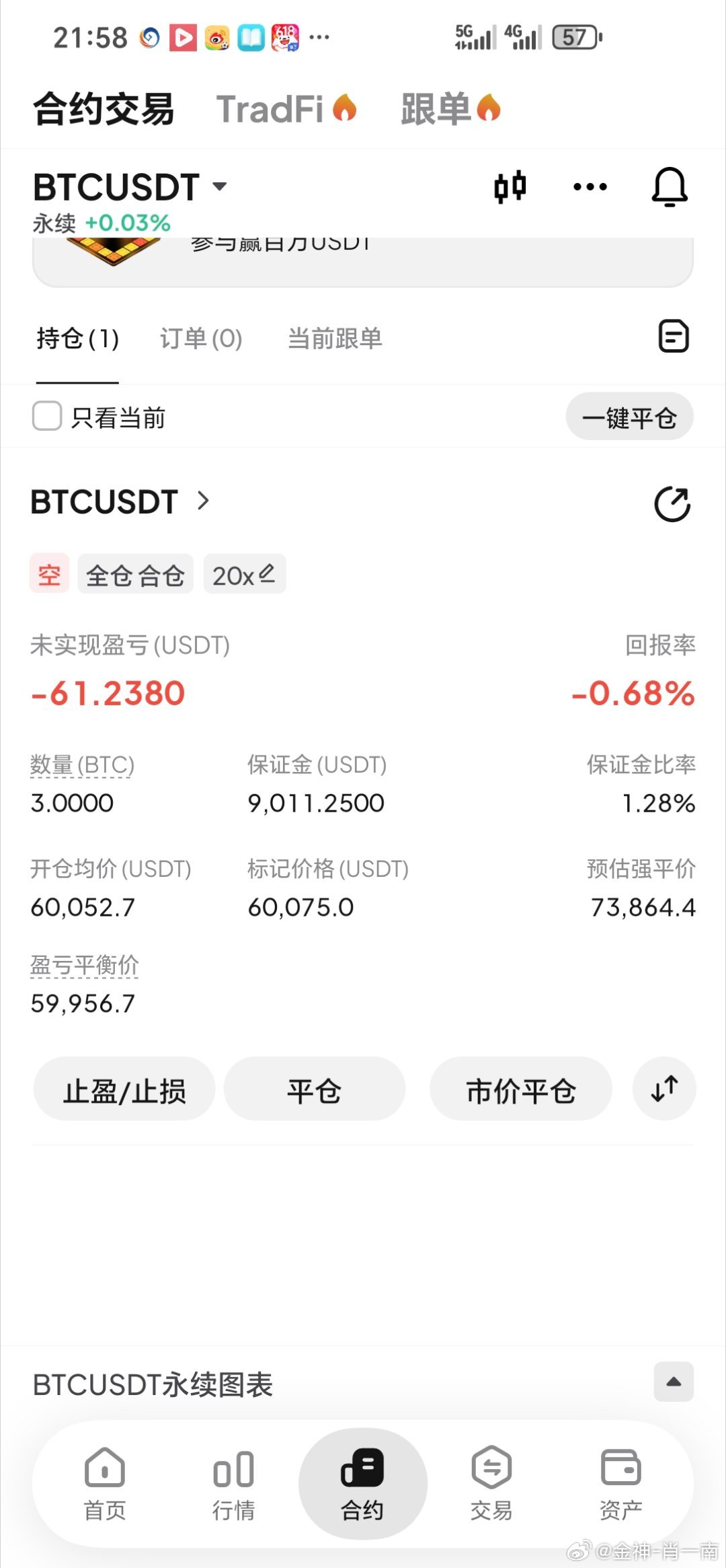 先空了，你们看着情况艮上，目标58500，防守61000比特币超话财经