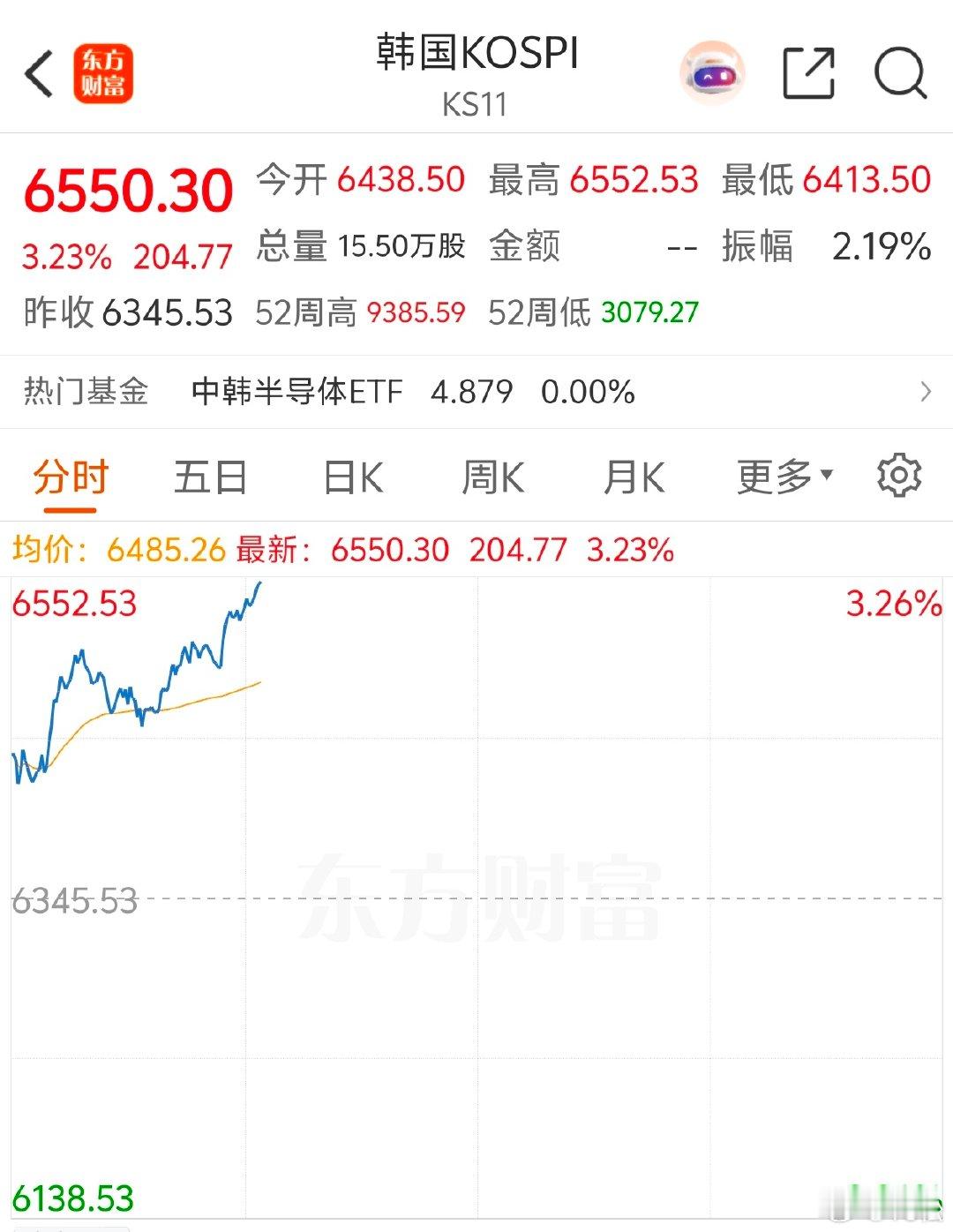 2026 年 8 月 12 日，周三。09:51韩国股市经过一段日子的调整后，终