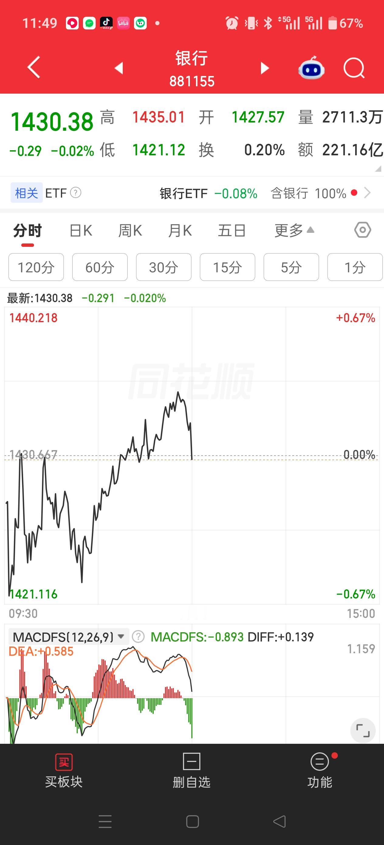 注意看！
大a低开，震荡，临近中午收盘反弹上次来！
现在银行，煤炭涨，硬科技就大
