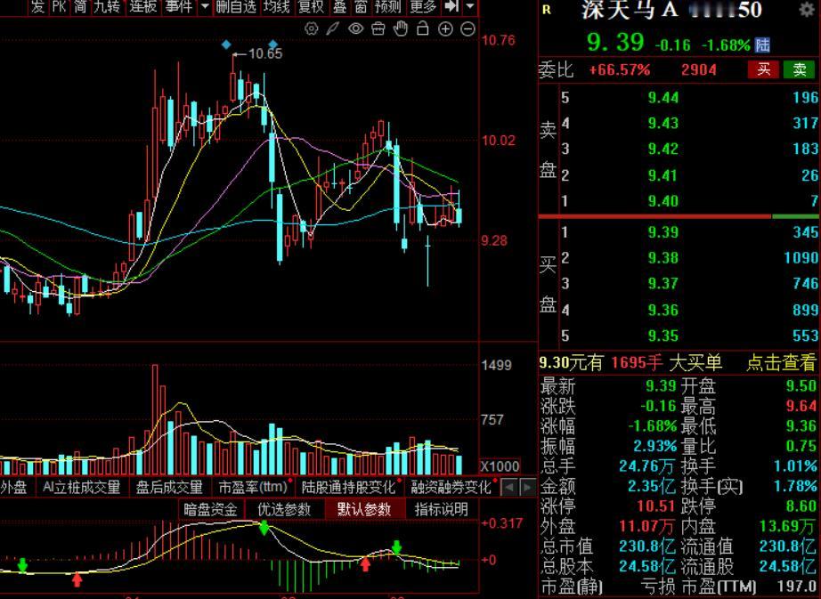 扭亏为盈！深天马年赚1.67亿，但分红却“一毛不拔”，若能分红，估计市场反应更好