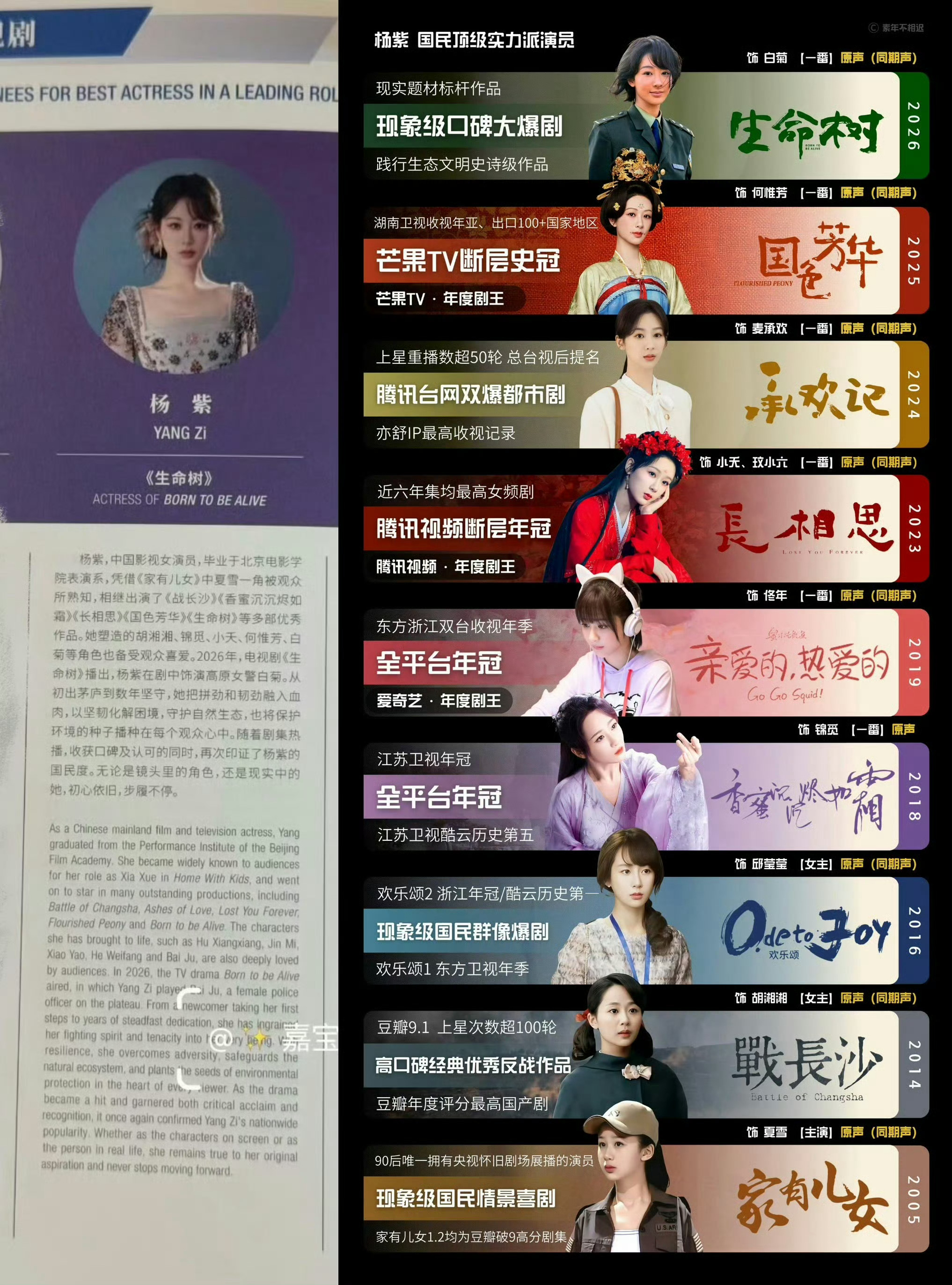 曝白玉兰场刊是各家团队自己撰写的杨紫的提名介绍堪称范本，行文分寸感绝佳。个人履历
