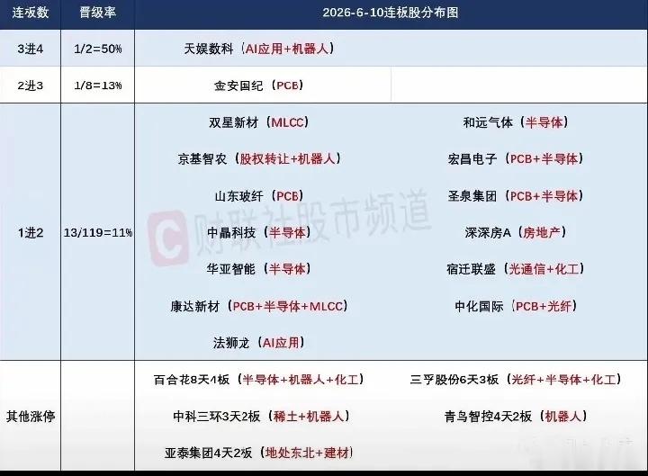 6月11日盘前预案：科技短期或难以反转；市场短线或开始抱团聚焦核心妖股！1、昨天