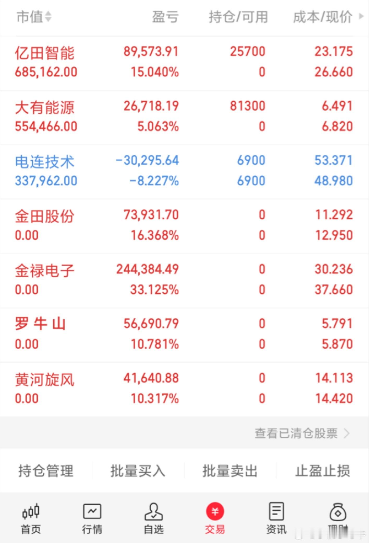 行情不是一天铸成的，投资也不是一天就能翻倍的，需要滴去成长，让我们一起成长，让 