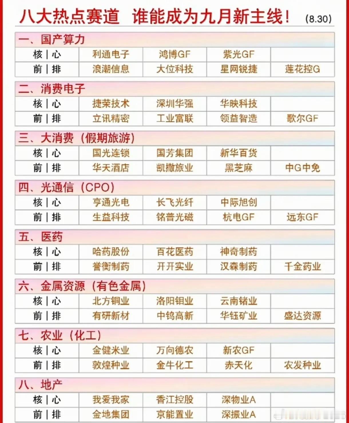 9月A股谁能成为真正主线，八大概念股梳理：一、国产算力：国产芯片与服务器，支撑自