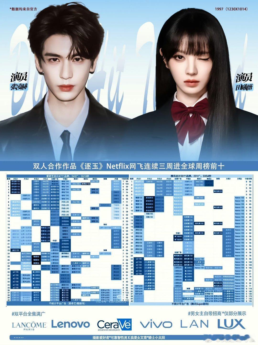 很难想象田曦薇经纪人和张凌赫经纪人是怎么去看两人合作的作品的刘大锤谈田曦薇张凌赫