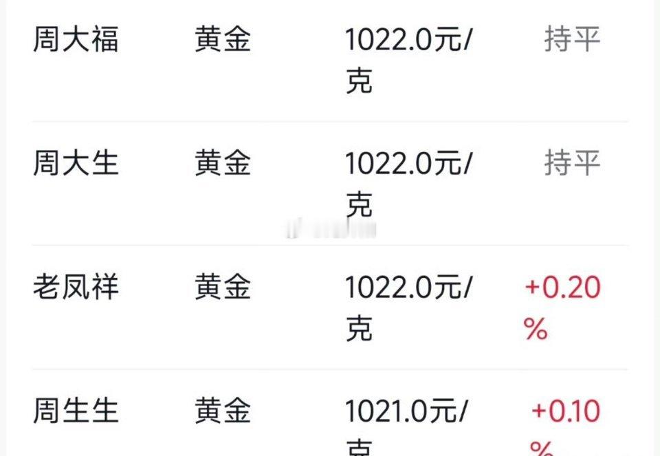黄金这个位置就别抱幻想了，看看就好了 ​​​