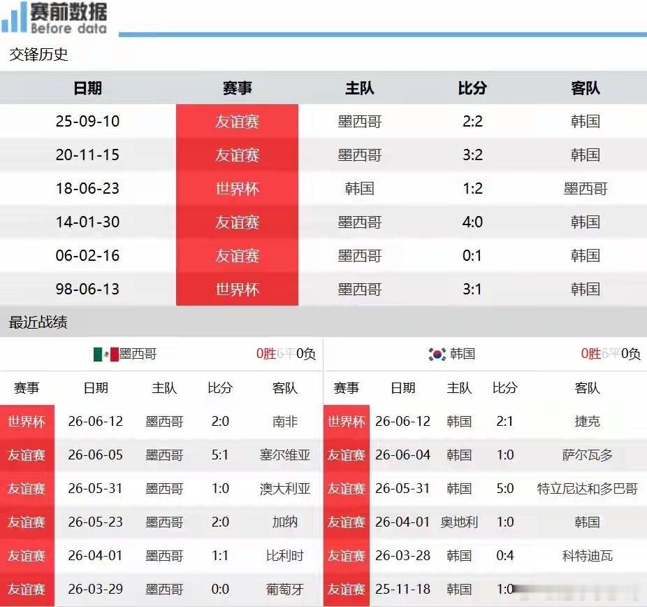 墨西哥vs韩国墨西哥vs韩国深度前瞻：东道主硬碰亚洲劲旅，韩国不败稳拿出线资格北