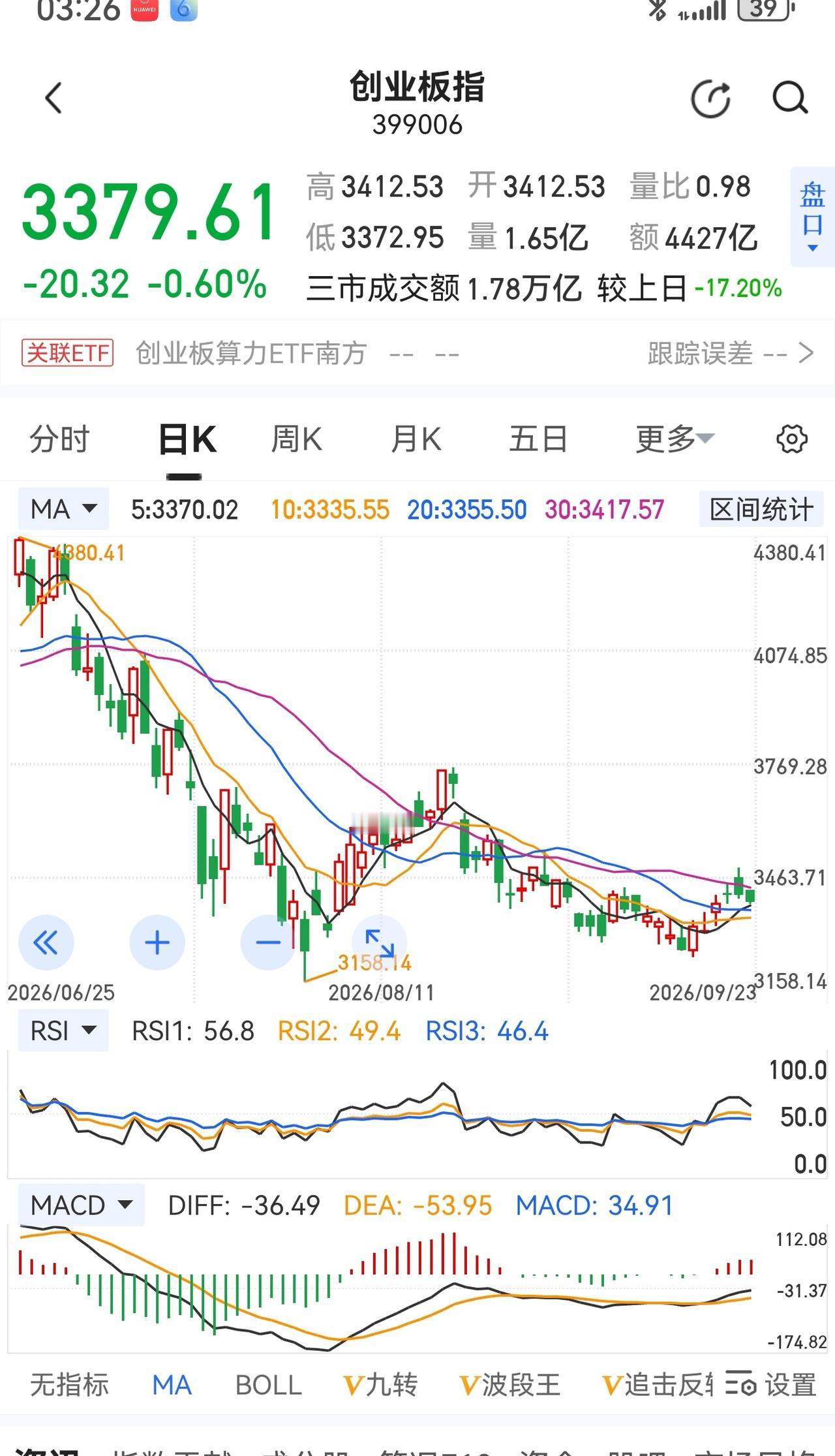 老手说股：（3）
家人们，交易如果以时间来划分，就分中长线和短线。但是很多人还是