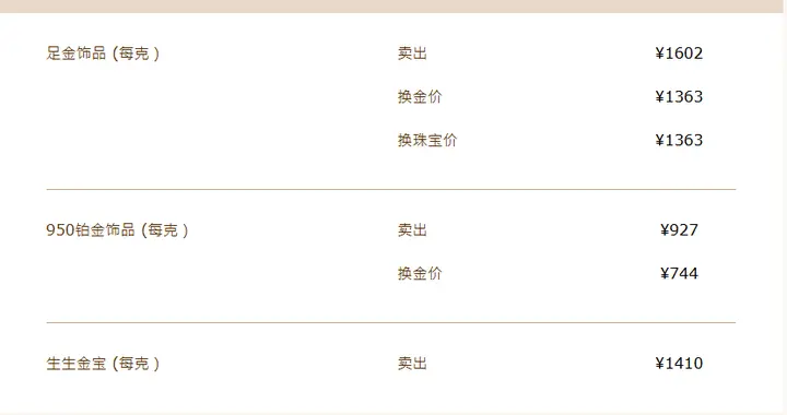 金饰克价突破1600元！油价或出现飙升