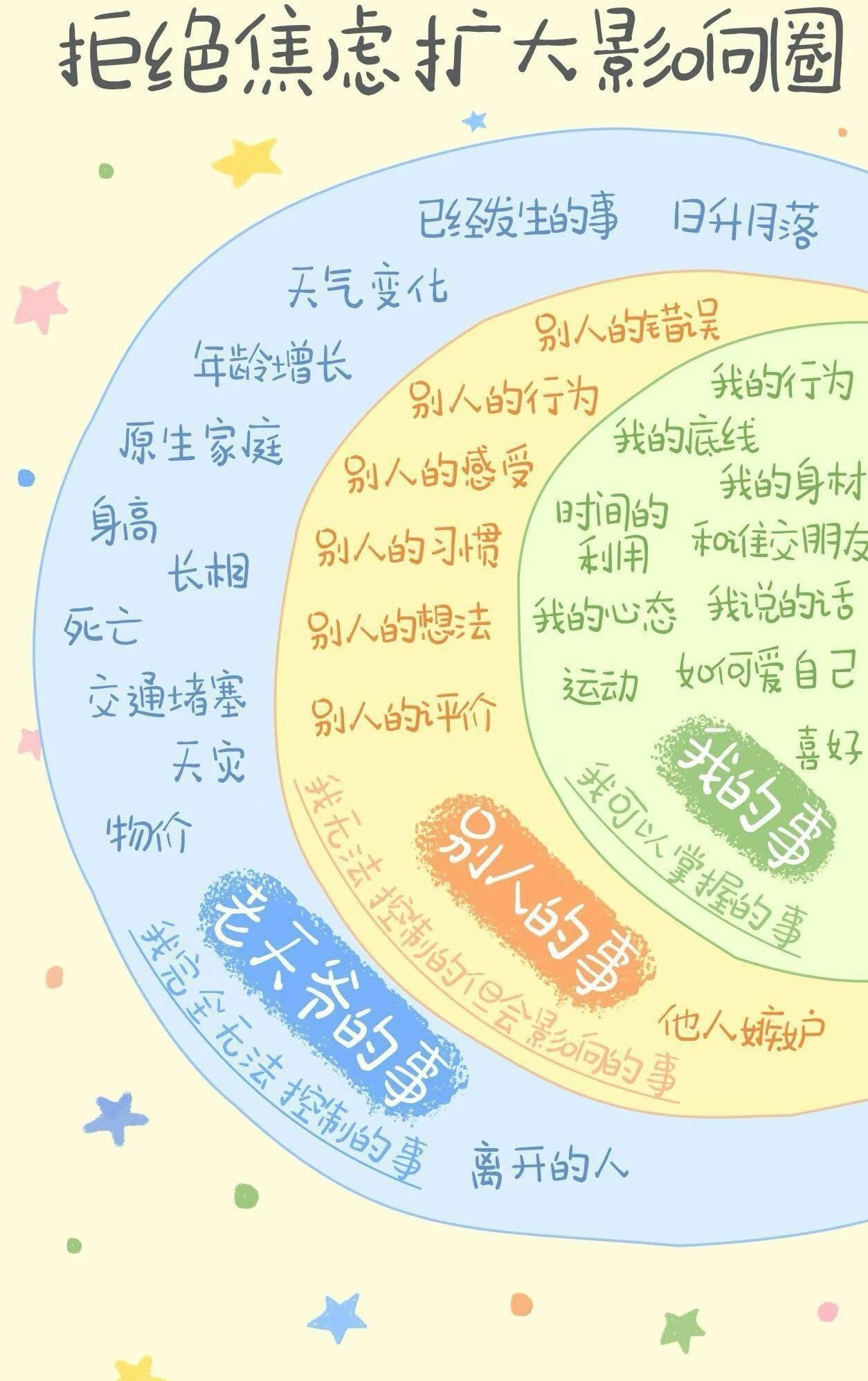 真心话茶局其实很多时候烦恼都是自己找的，只要自己不为难自己烦恼就少一半！