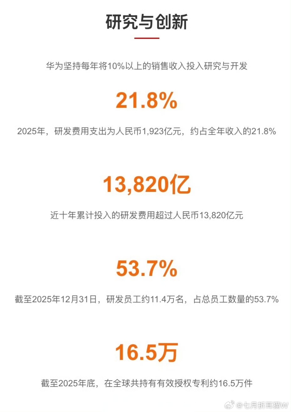 华为2025年净利润680亿华为发布了2025年年报，全球总收入为8809亿元，