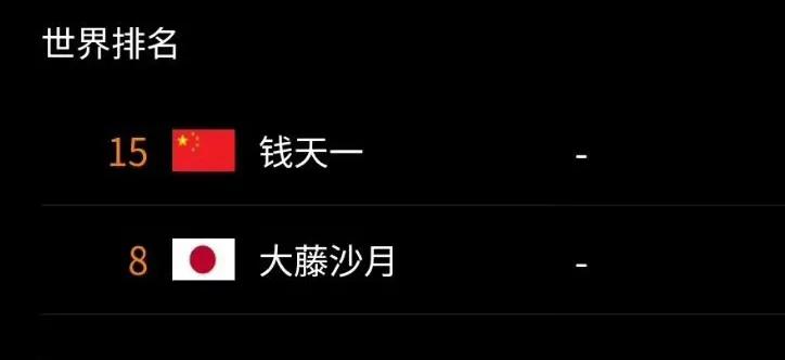 钱天一🇨🇳VS大藤沙月🇯🇵 ​​​！
比赛刚刚开始！
这是WTT常规挑战