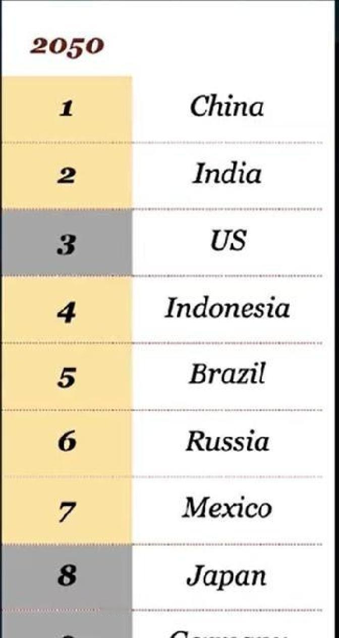果不其然。
 
普华永道和兰德公司突然宣布了新一轮到2050年的全球经济排名预测