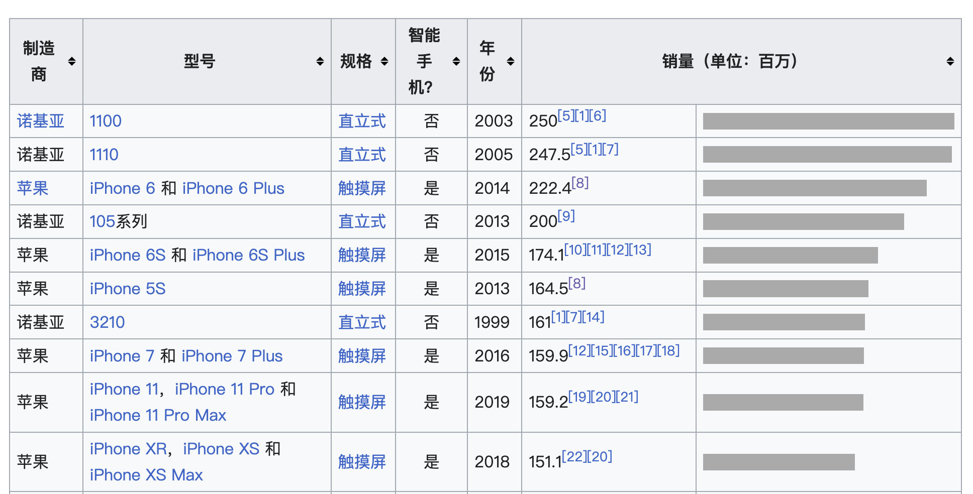 iPhone17Pro 丑你可以说丑，也可以说它特别[二哈]。但是，“世上最丑的