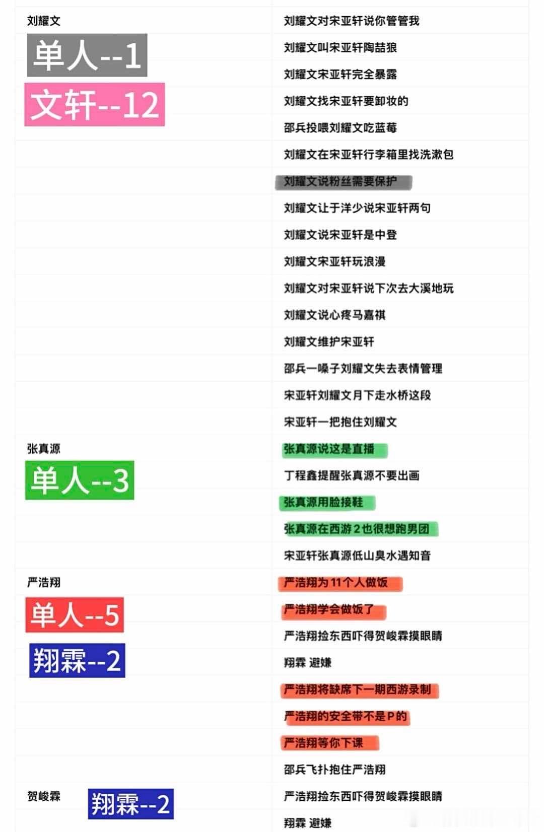 tg：最近30天rs词条一览……大家怎么看？？