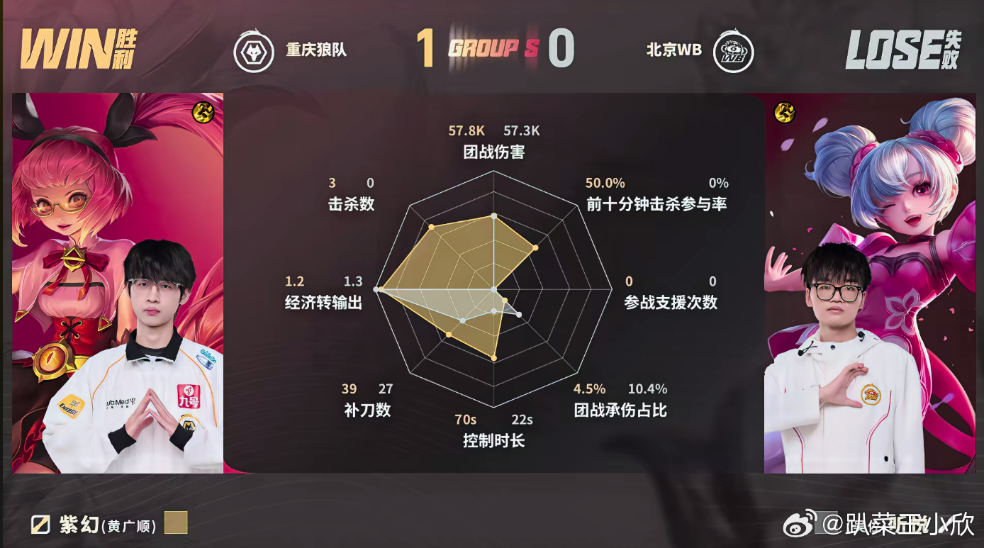 KPLWB梓墨轮换上场第二小局WB调整阵容，樱花不再上场，梓墨轮换登场参与本局比