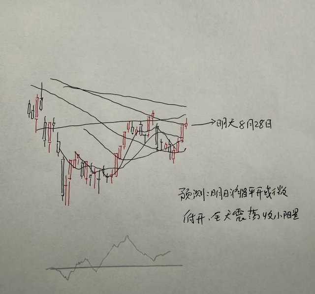 明天A股怎么走？到底是涨是跌？我做了一个大胆的预判不得不说，今天市场的大涨，还是