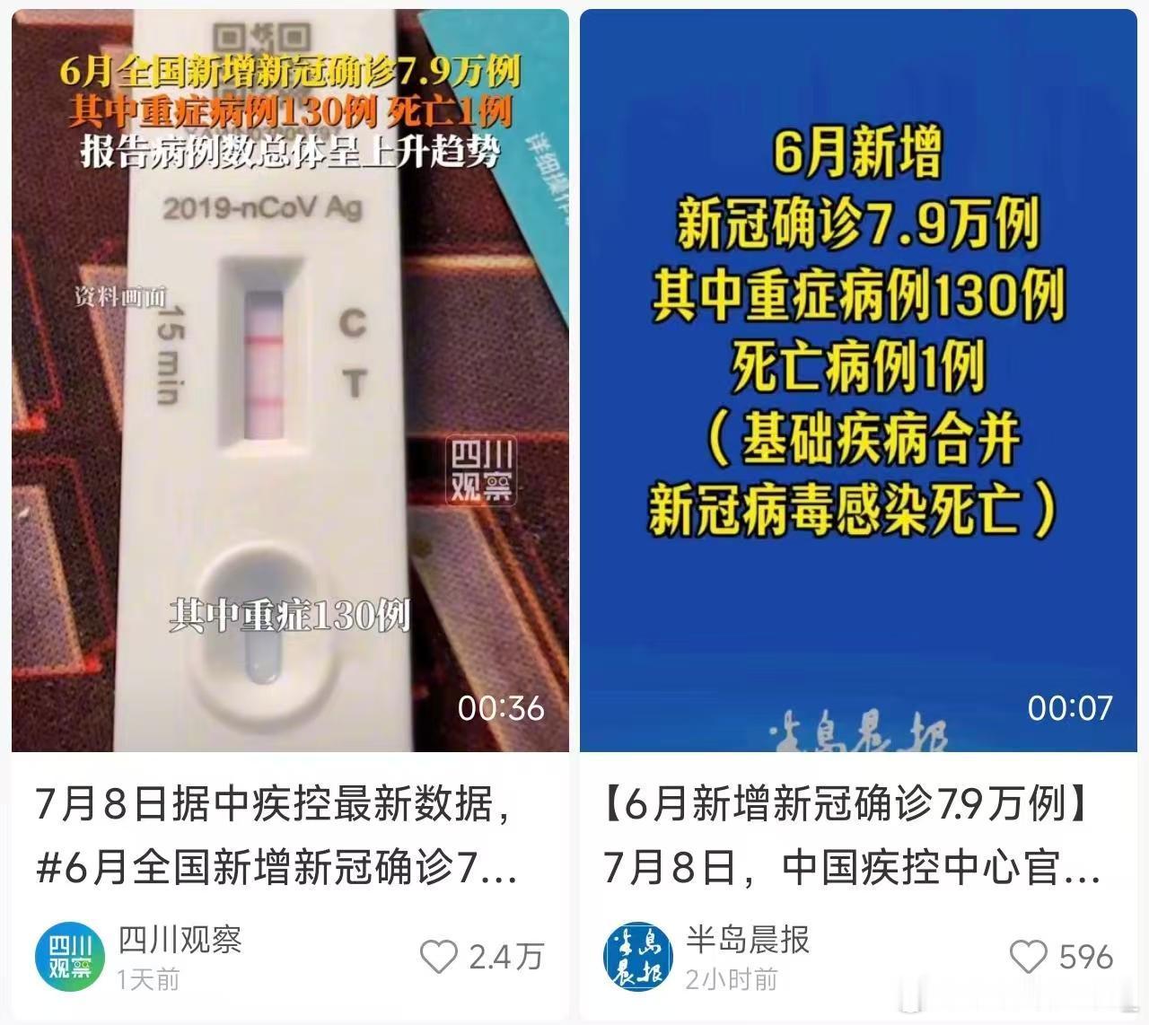 还是得小心了6月新增新冠确诊7.9万例