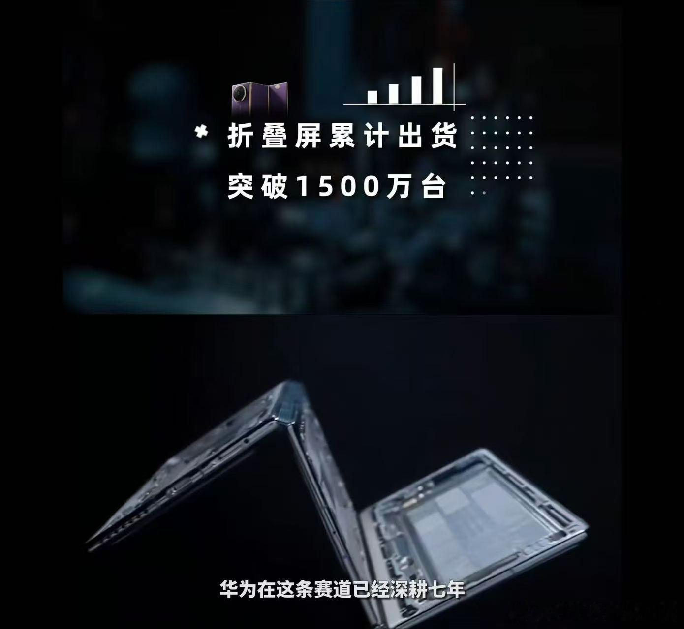 华为三折叠全球发货量突破100万百万台发货达成！华为三折叠的市场表现，证明创新形