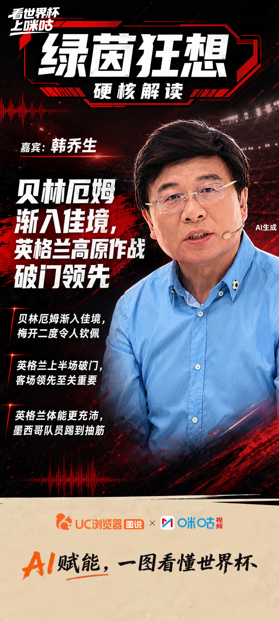 《绿茵狂想》第25期精彩回顾🎙、、、热议世界杯今日热点，回顾了挪威队主帅索尔巴
