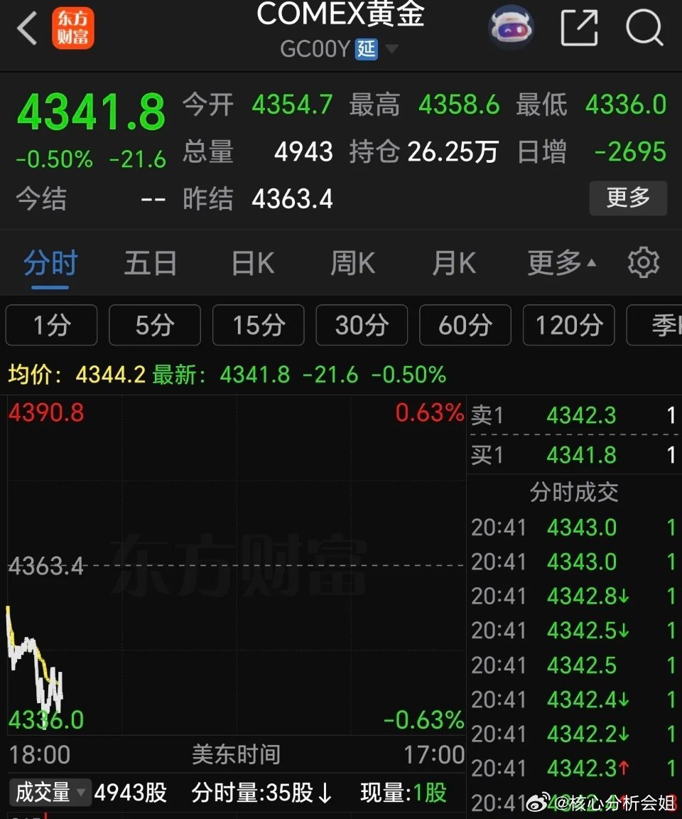 今日亚太股市开盘分化整理，日经指数小幅高开后震荡走平，整体维持窄幅整理态势；韩国