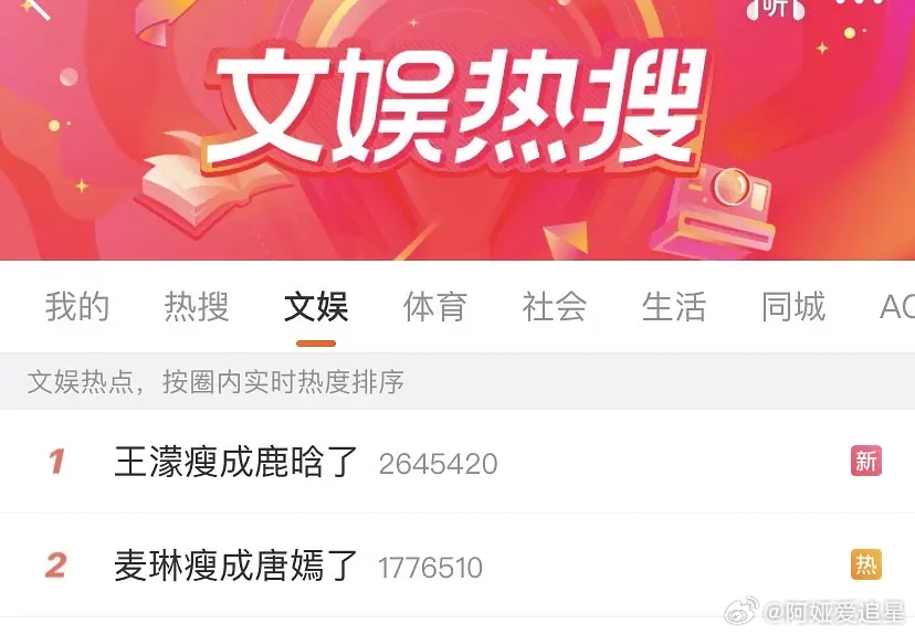 📍王濛瘦成鹿晗了📍麦琳瘦成唐嫣了一定要有参照人吗王濛瘦成鹿晗了