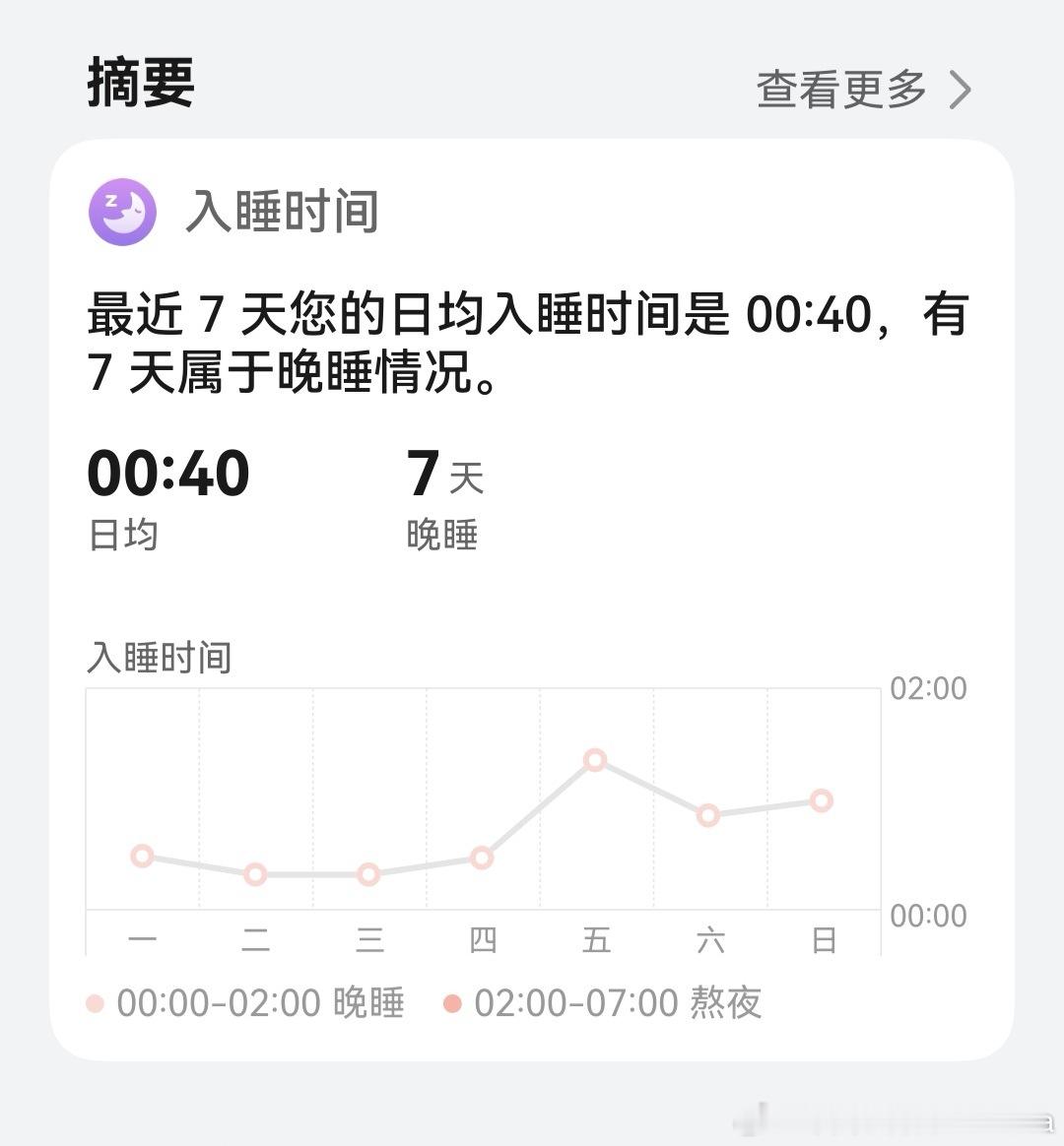 早安朋友们，你们平时都几点睡？ 
