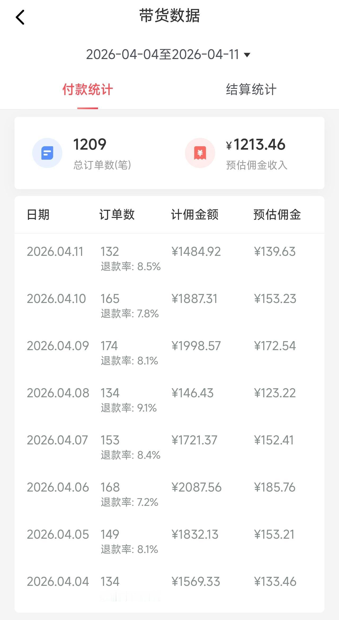 我现在白天写头条，晚上做带货，上班族要充分利用时间搞副业？我一般喜欢在中午的时候