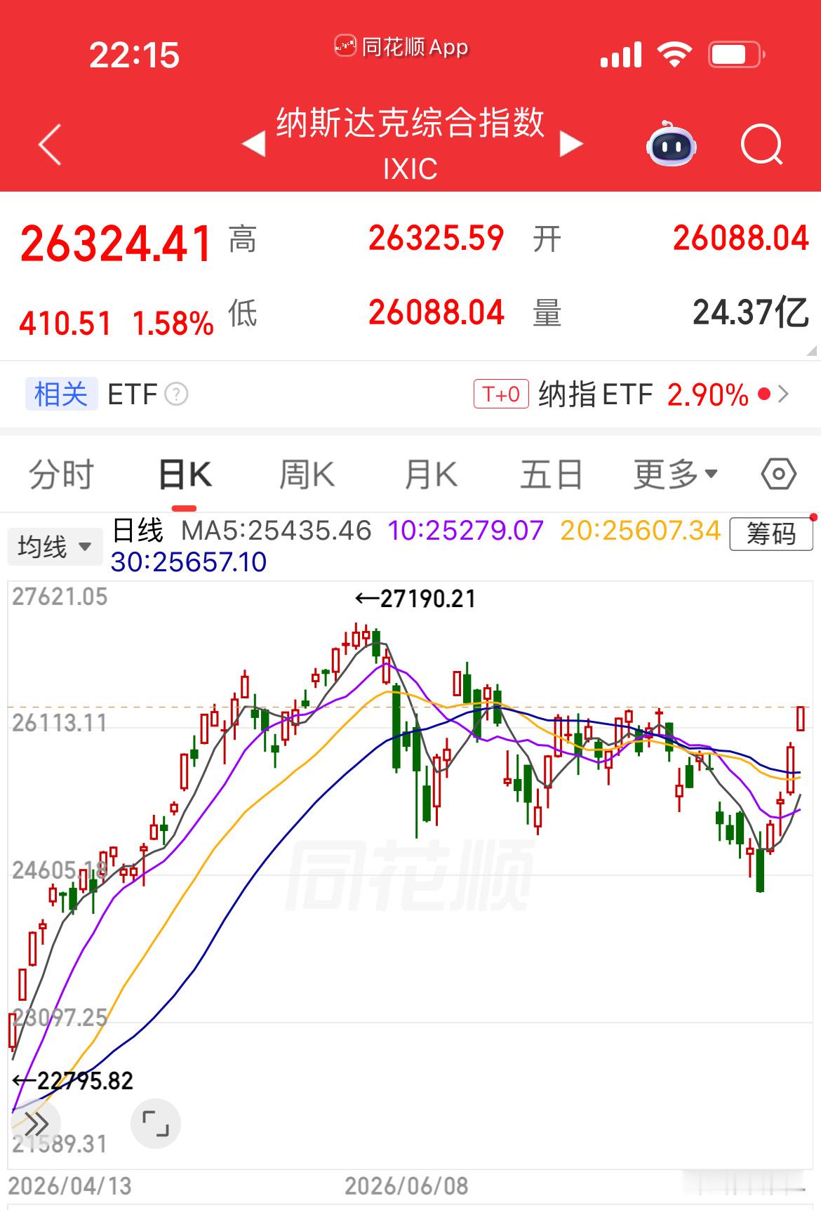 做美股真的稳稳的幸福标准普尔500、道琼斯指数今晚创历史新高，纳斯达克这周五估计