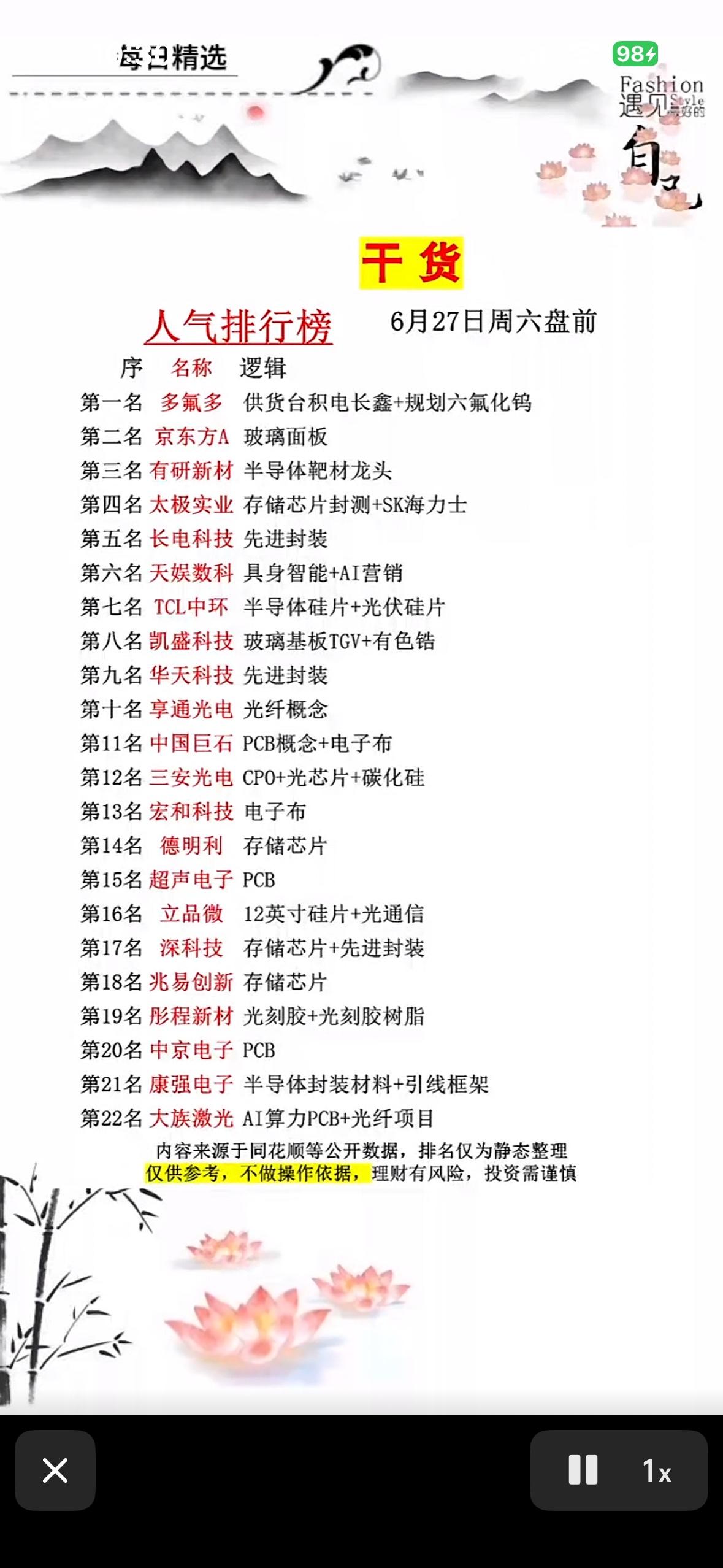 6月27号周六盘前人气榜出炉！多氟多登顶，半导体+AI概念齐飞，你的持仓在榜吗？