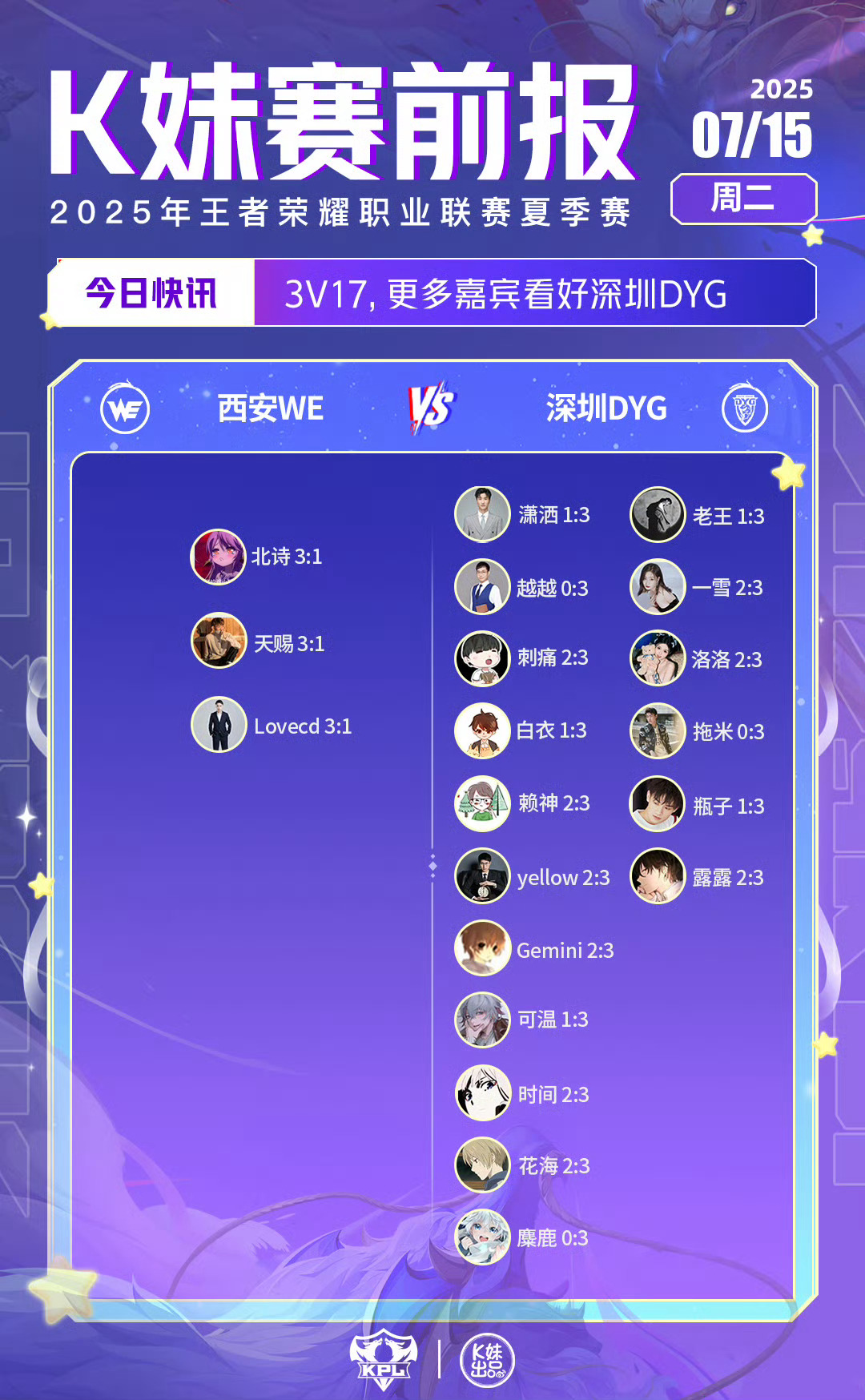 2025KPL夏季赛 K妹赛前报3v17，更多嘉宾看好深圳DYG；1v20，无老