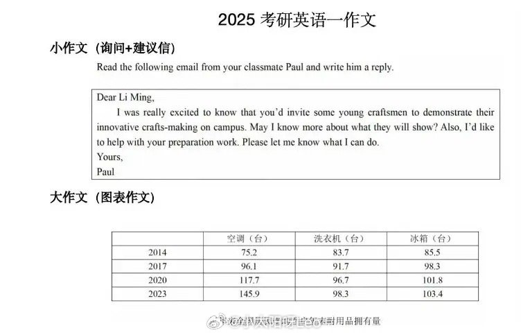 考研英语新题型 2025考研英语一和英语二作文。考生考完出来一片哀嚎。纷纷吐槽这