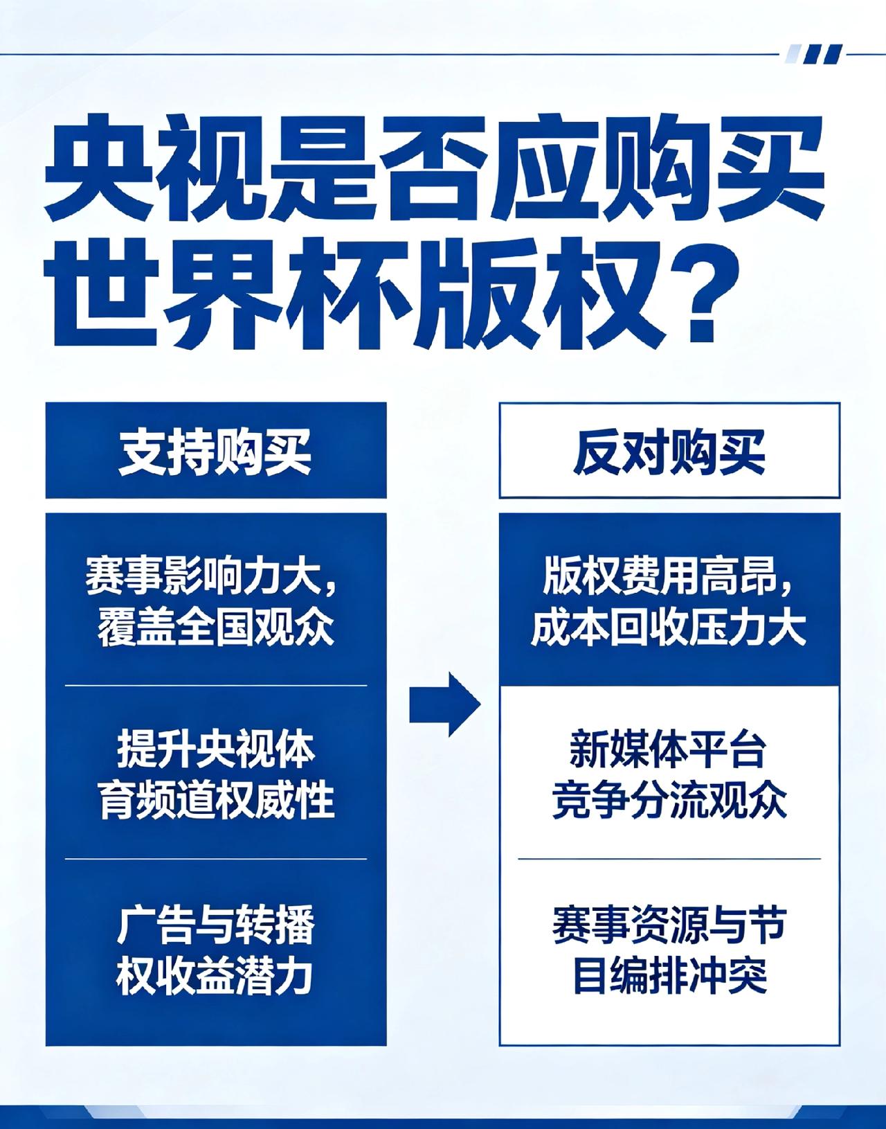 你认为央视应该购买世界杯版权吗