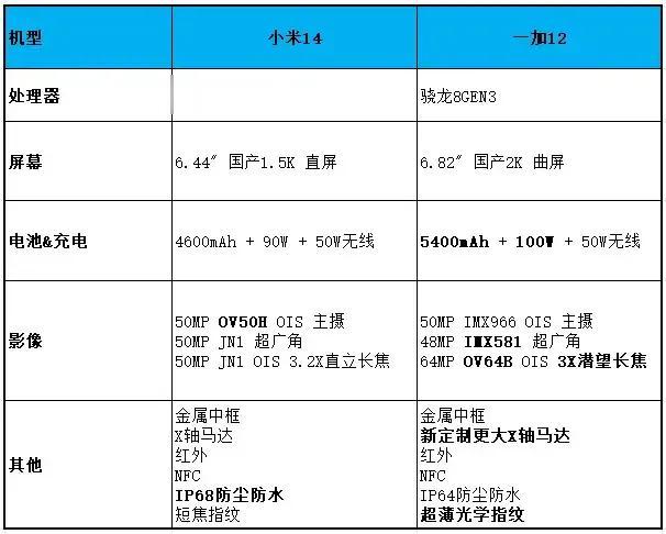库克现在还很懵，他原本以为iPhone15一出，就会像以前一样一样的热销，但是低